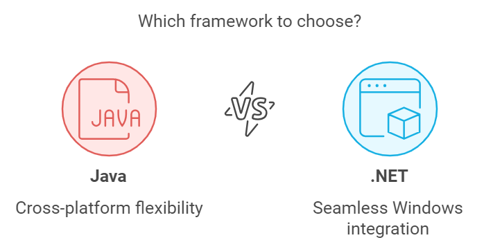 Java vs .Net