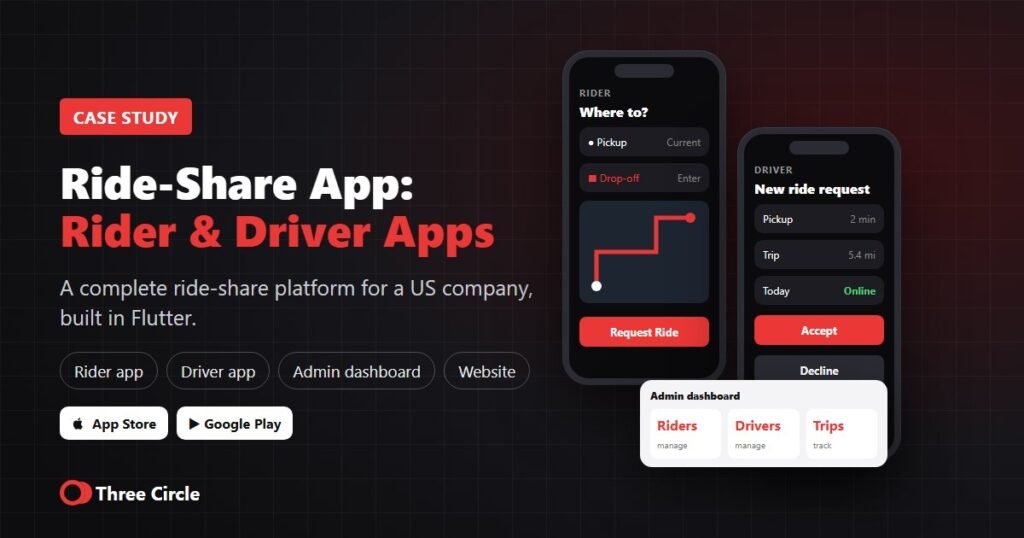 Ride-share app case study: rider app, driver app and admin dashboard built in Flutter