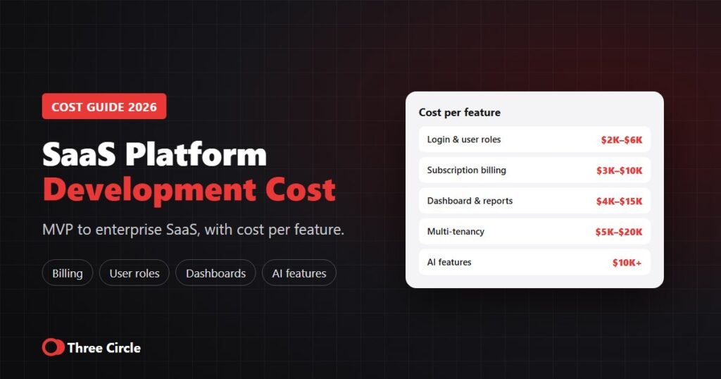 SaaS platform development cost 2026: cost per feature for login, billing, dashboards, multi-tenancy and AI