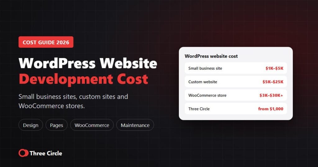 WordPress website development cost 2026: small business sites, custom websites and WooCommerce stores